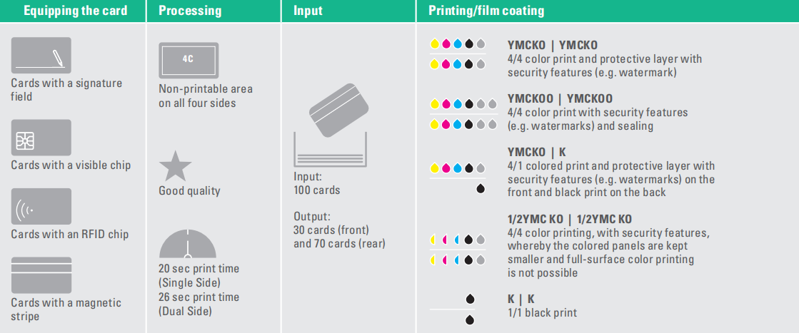 dascom dc-2300 ribbons